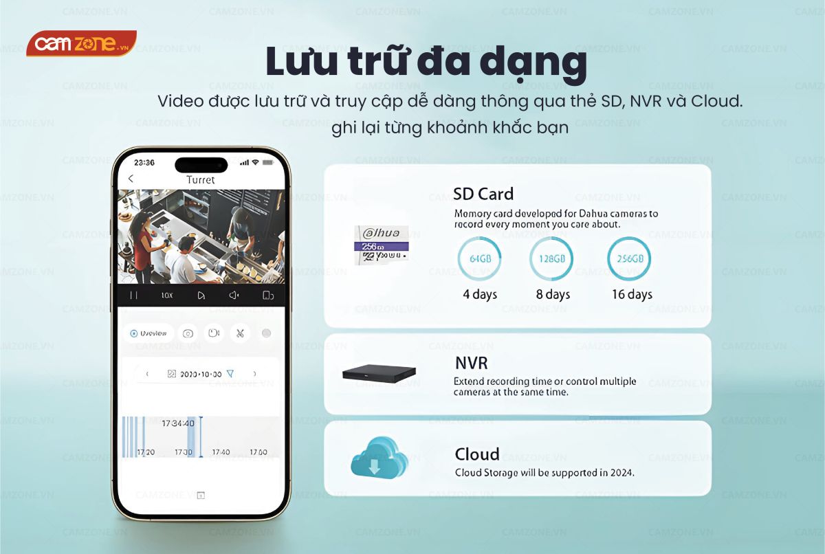 Đ&aacute;nh gi&aacute; Camera DH-T2A-PV