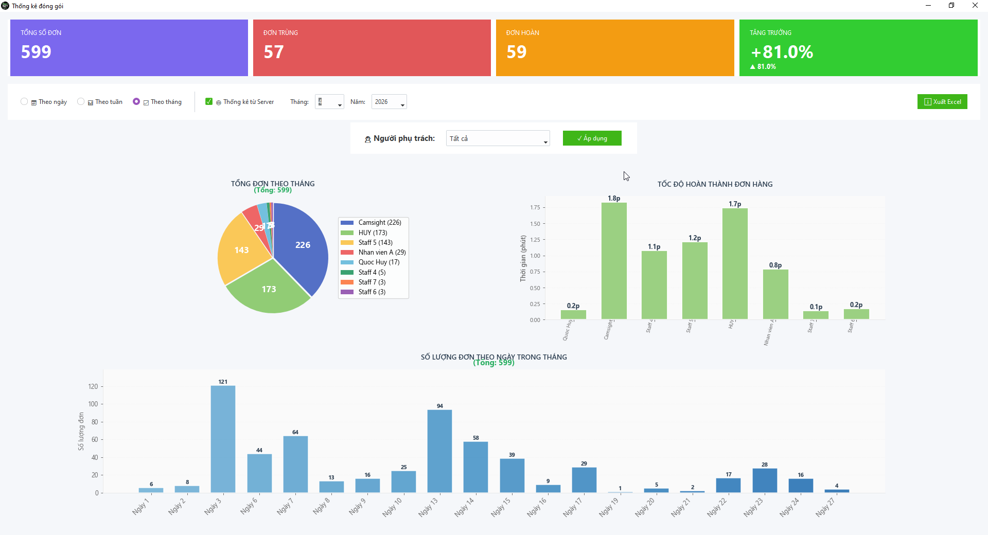 Chức năng thống k&ecirc; tr&ecirc;n phần mềm quay đ&oacute;ng h&agrave;ng Camsight