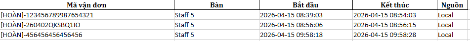 File Excel danh s&aacute;ch đơn h&agrave;ng ho&agrave;n trong ng&agrave;y 15-4-2026