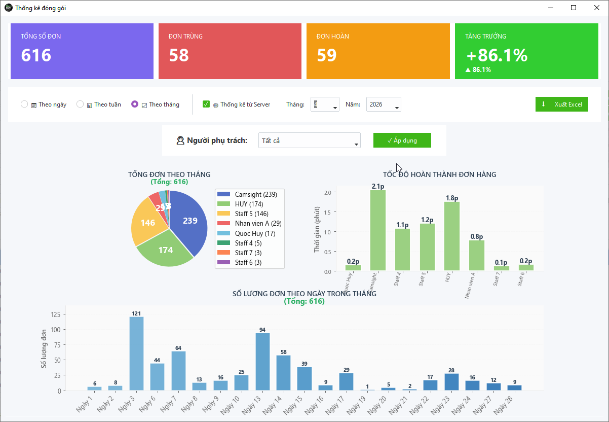 Chức năng thống k&ecirc; tr&ecirc;n phần mềm quay đ&oacute;ng h&agrave;ng Camsight
