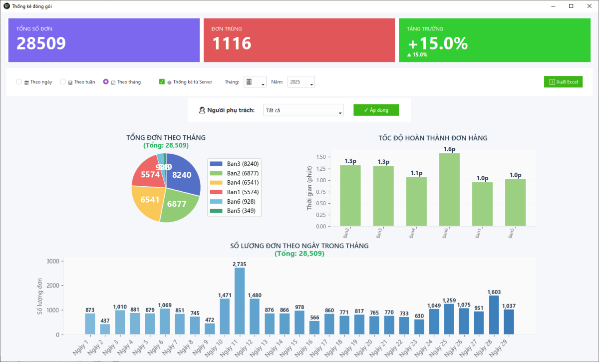 Quản l&yacute; năng suất nh&acirc;n vi&ecirc;n kho trực quan, cho ph&eacute;p xuất excel