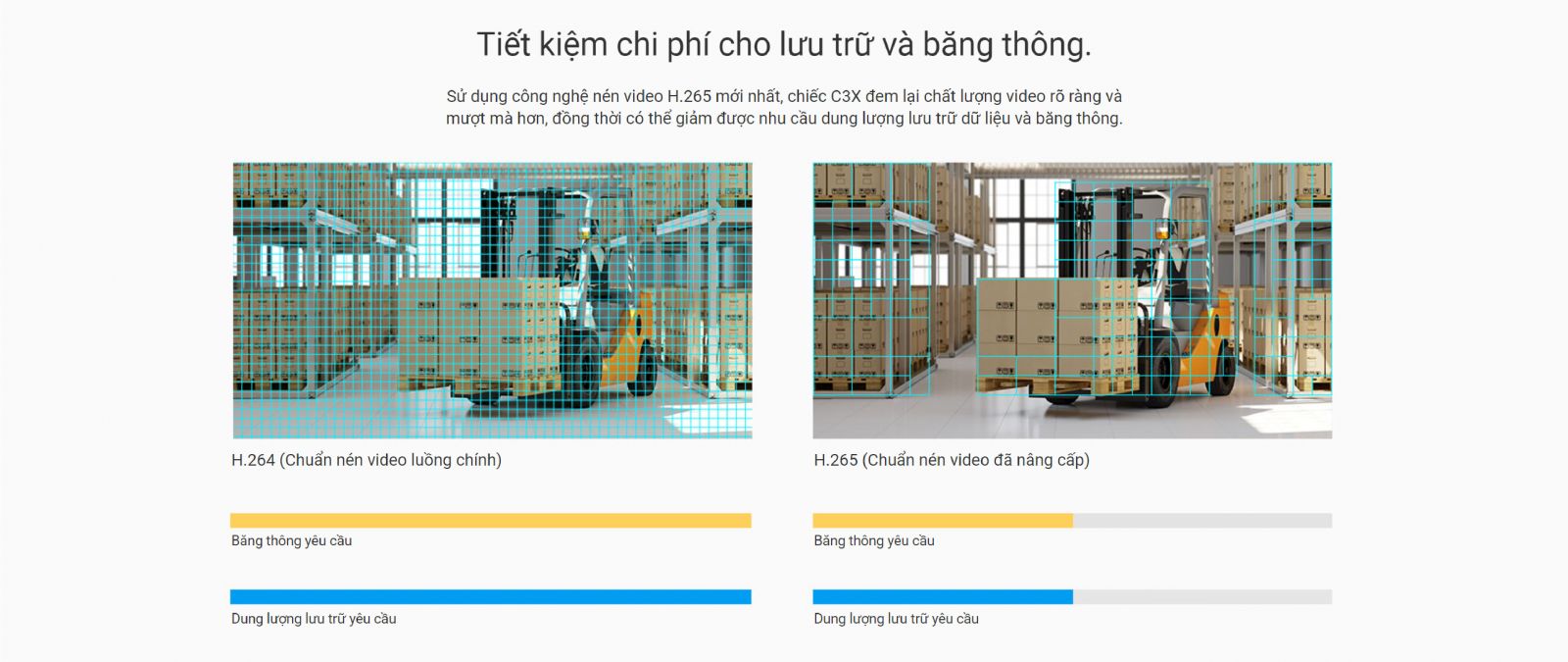 ezviz c3x tiết kiệm băng thông