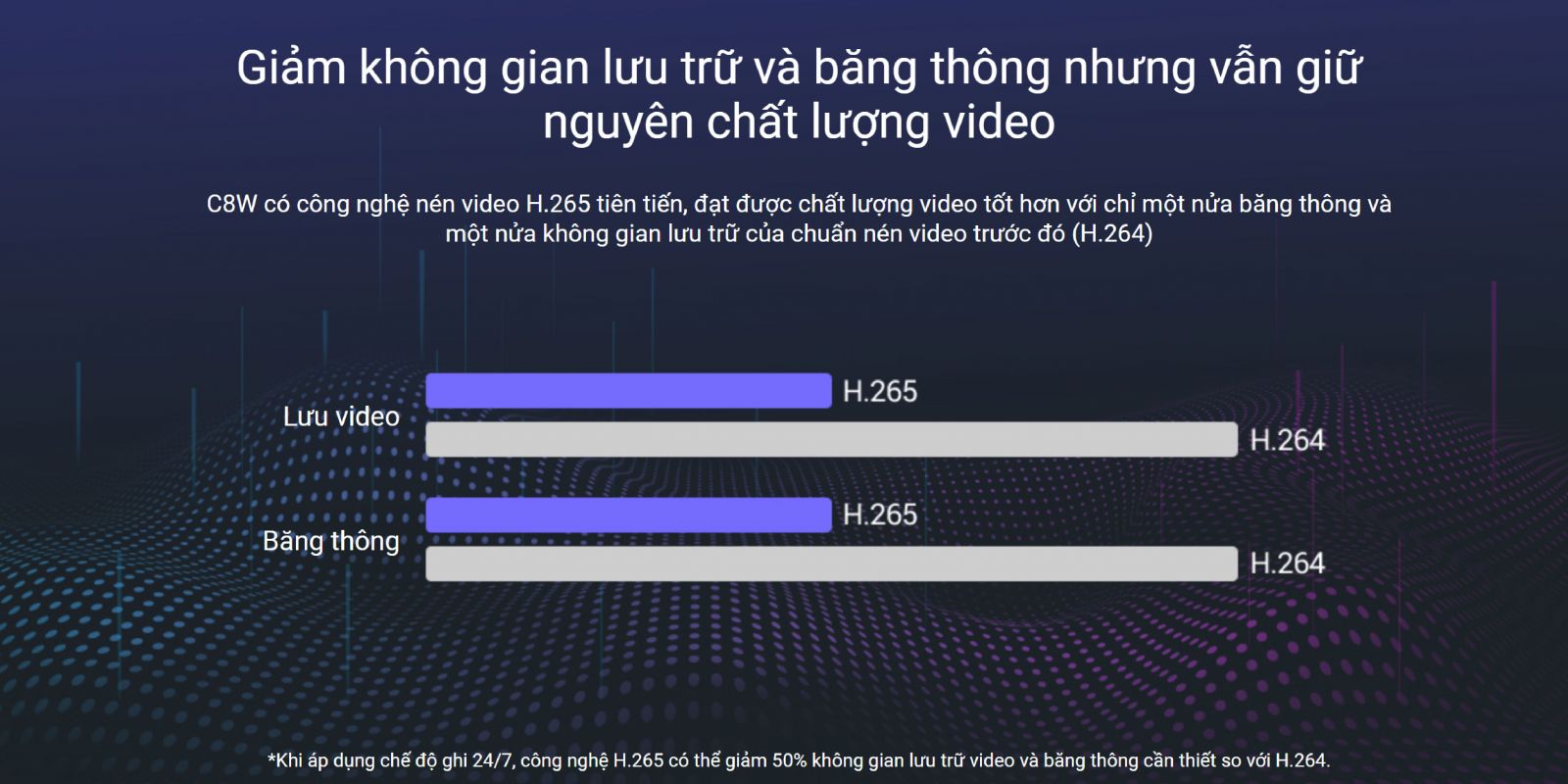 Camera Ezviz C8W không gian lưu trữ