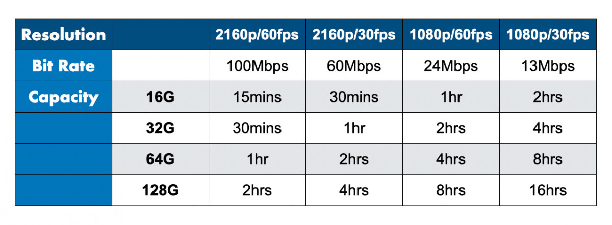 Bảng so sánh camera 1080p, 2K và 4K
