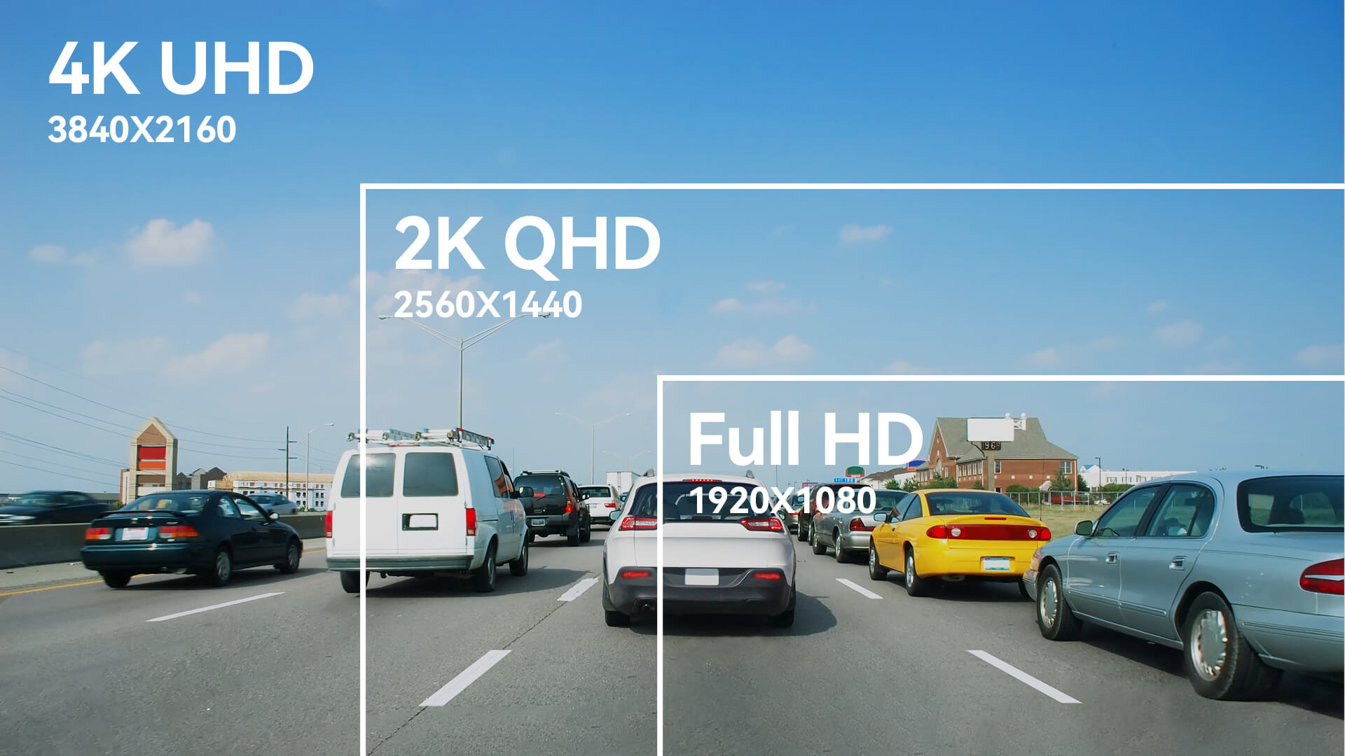 So sánh độ phân giải camera 4K, 2K và 1080p